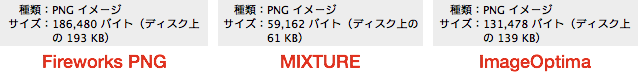 オリジナルのFireworks PNGは193KB、MIXTUREで最適化されたPNGは61KB、ImageOptimaで最適化されたPNGは139KB