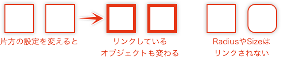 リンクについて
