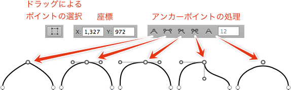 アンカーポイントの編集