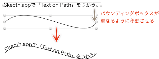 オブジェクトのバウンディングボックスを重ねる
