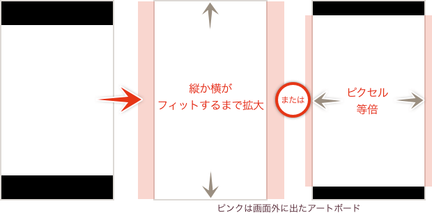 ダブルタップによるズームのパターン