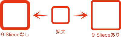 9スライスあり/なしで拡大