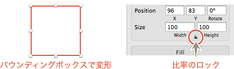 バウンディングボックスでの拡大と比率のロック