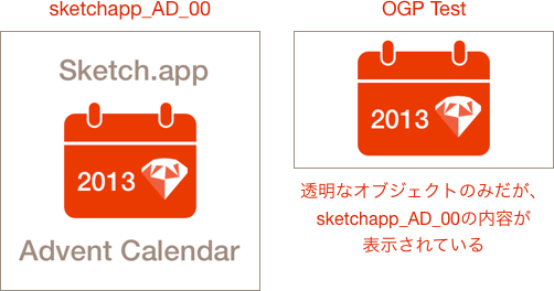 アートボード on アートボードの説明