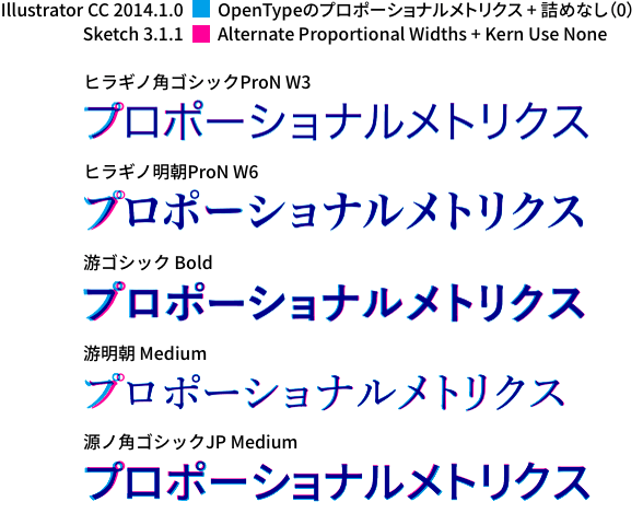 SketchとIllustratorの比較（プロポーショナルメトリクスあり／カーニングなし）